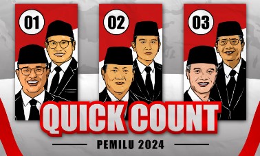 Hasil Hitung Cepat Atau Quick Count Pilpres 2024 Jelang 100 Persen